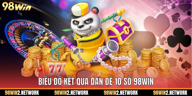  Biểu đồ kết quả Dàn đề 10 số 98Win